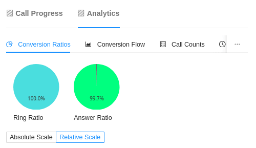 camp analytics 1