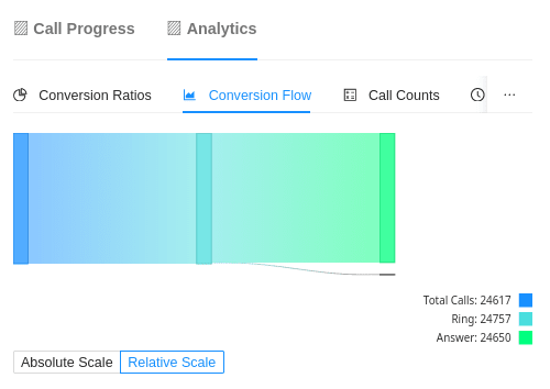 camp analytics 2